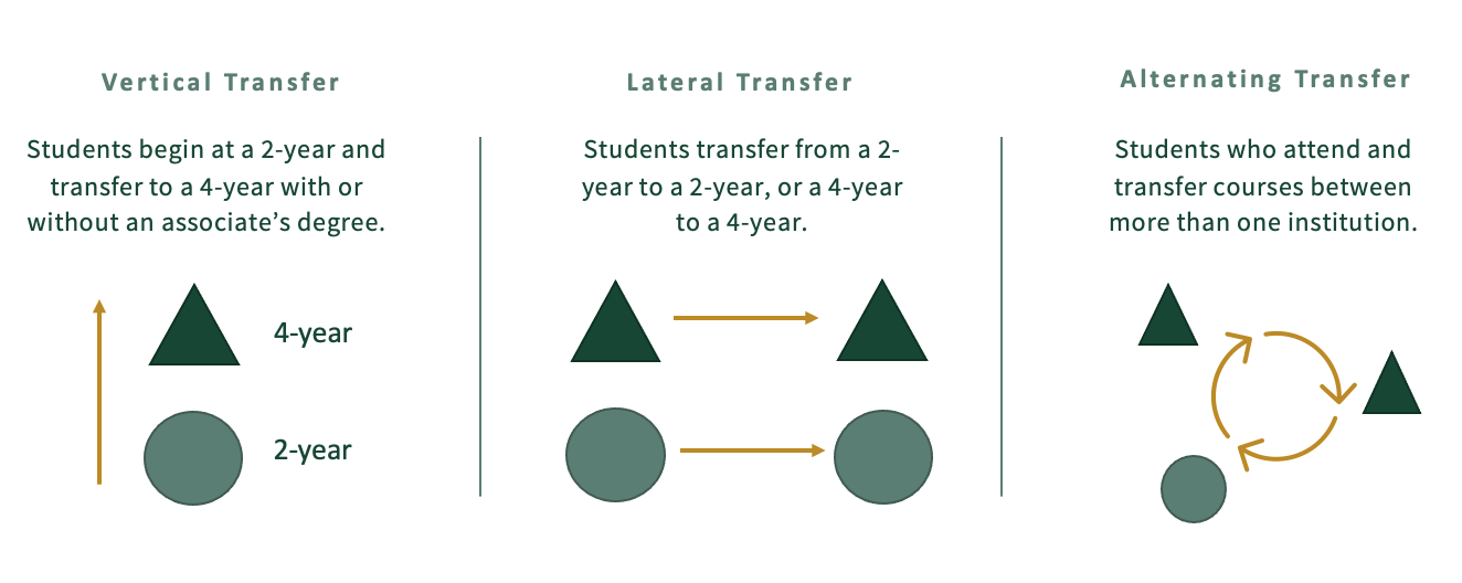 CAL POLY BUSINESS TRANSFER REQUIREMENTS visual data 3